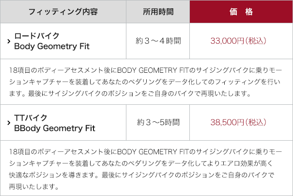 フィッティング内容